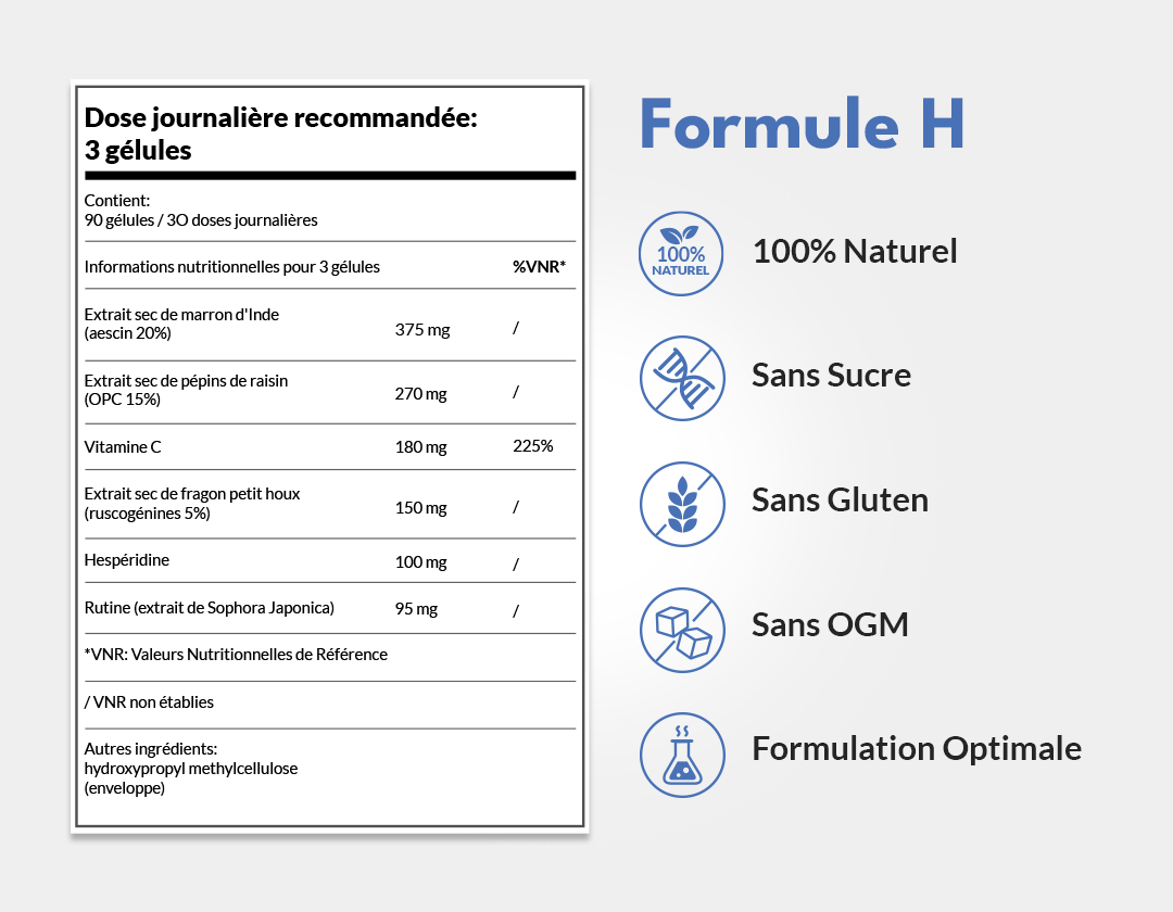 Formule H