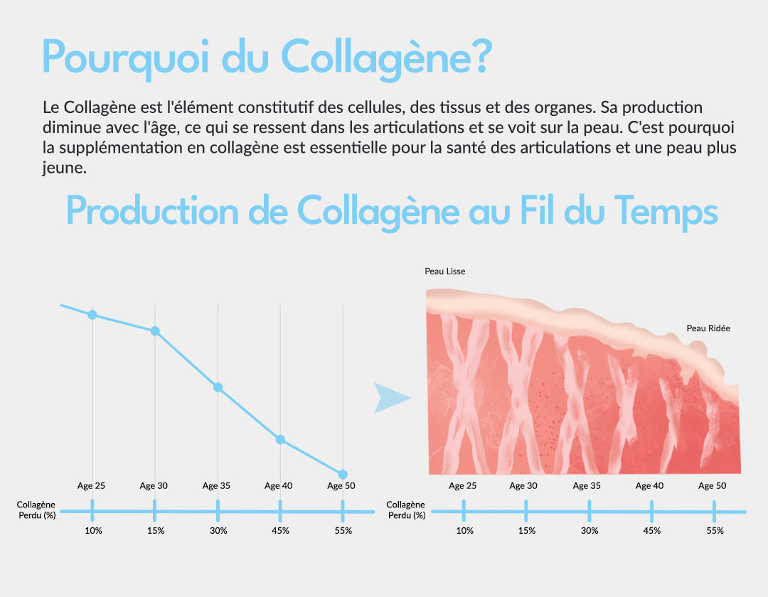 Optimal Collagen Plus